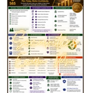 Puede incluir: Una guía de estudio de planificación de jubilación Series 65 con un diseño estructurado que incluye texto, iconos y gráficos. El documento contiene secciones sobre seguridad financiera, procesos de planificación y tipos de cuentas.