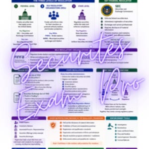 May include: An educational infographic titled SIE: REGULATORY FRAMEWORK, detailing the three levels of regulation in the U.S. securities industry, including federal, self-regulatory, and state levels, with text overlays reading Securities Exam Pro.