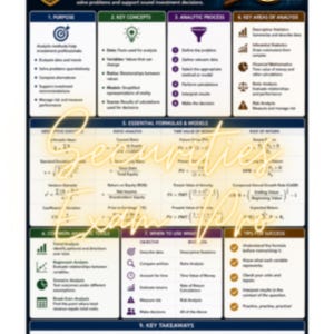 Puede incluir: Una infografía educativa titulada S65: ANALYTIC METHODS, The Tools to Evaluate. Analyze. Decide. Presenta nueve secciones que cubren propósitos, conceptos clave, procesos analíticos, áreas de análisis, fórmulas esenciales y herramientas.