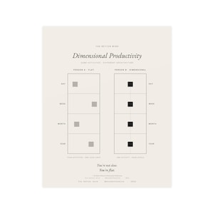 May include: A cream-colored print titled Dimensional Productivity featuring two charts comparing Person A Flat and Person B Dimensional. The charts use gray and black squares to represent activities over day, week, month, and year timeframes.