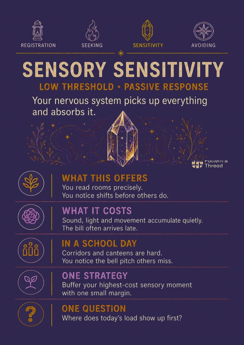 The Neurodivergent Staffroom: The Sensory Profiling System image 3
