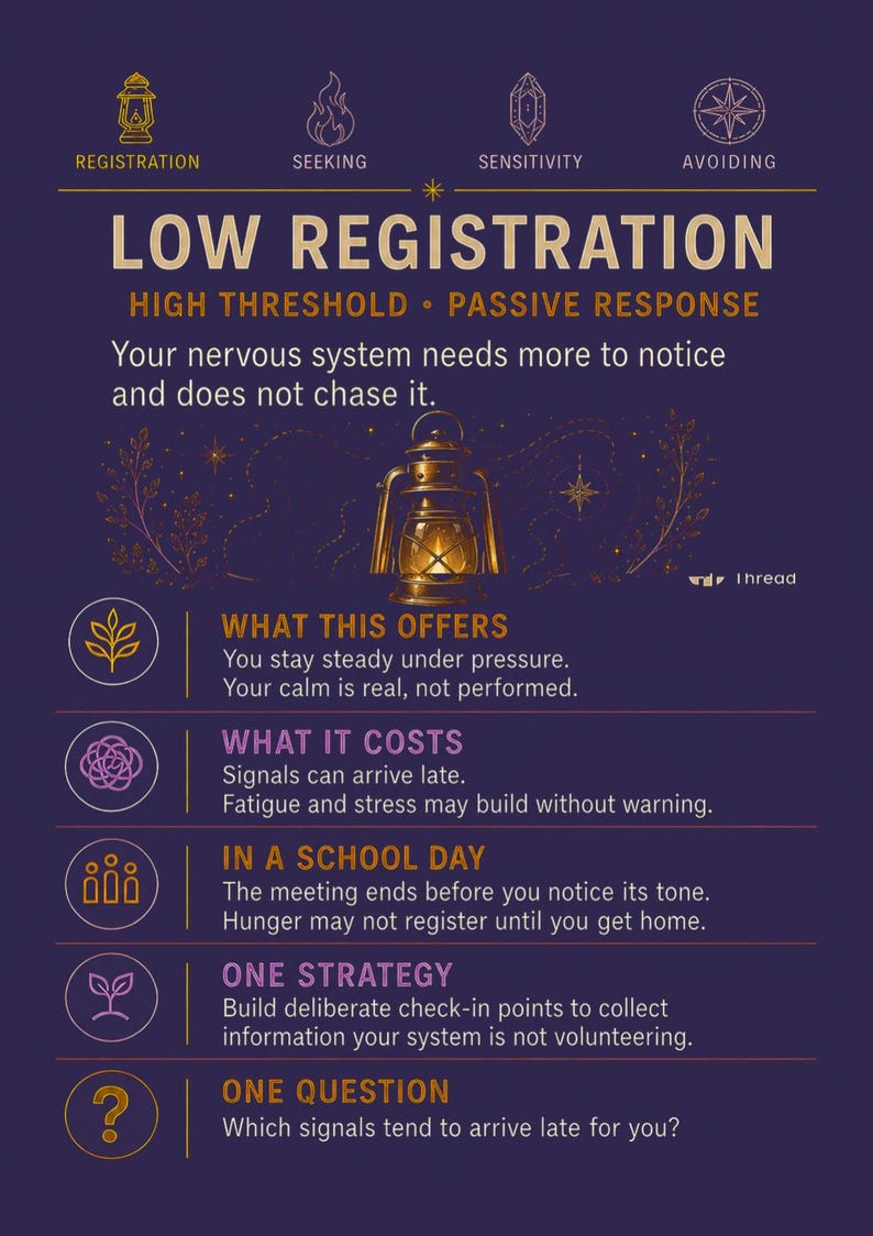 The Neurodivergent Staffroom: The Sensory Profiling System image 2