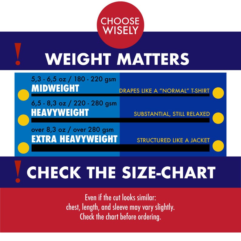 Pu&ograve; includere: Un grafico informativo intitolato CHOOSE WISELY e WEIGHT MATTERS. Elenca i pesi del tessuto: Midweight 180-220 gsm, Heavyweight 220-280 gsm e Extra Heavyweight oltre 280 gsm. Include una sezione CHECK THE SIZE-CHART con consigli sulle variazioni.