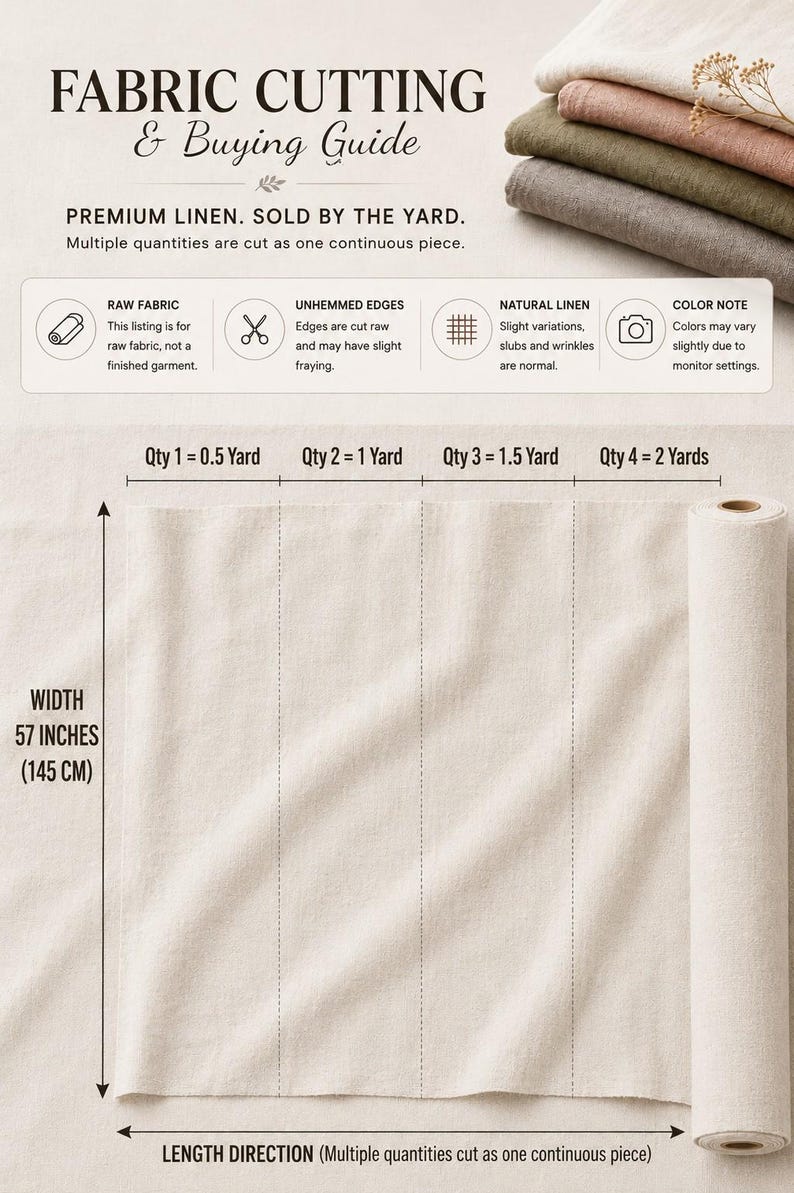 Op de afbeelding: Een stofsnij- en koopgids voor premium linnen dat per yard wordt verkocht. De afbeelding toont een rol off-white linnen stof met een breedte van 145 cm, met hoeveelheidsaanduidingen. De tekst bevat details over ruwe stof en onafgewerkte randen.