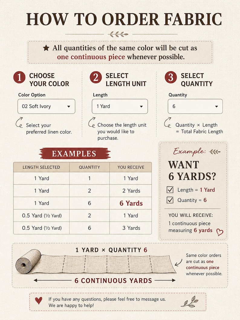 Op de afbeelding: Een instructieve afbeelding met de titel HOW TO ORDER FABRIC, met drie genummerde stappen voor het selecteren van kleur, lengte en hoeveelheid. Het bevat een tabel met voorbeelden, een gids voor het bestellen van 6 yards en een diagram van een rol stof.