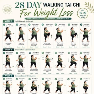 May include: A 28-day walking Tai Chi exercise chart for weight loss. The infographic features a grid of 21 numbered movements, each illustrated with a person in a green shirt and black leggings performing specific Tai Chi steps, with text labels.