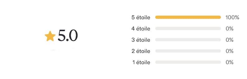 May include: A customer review rating graphic displaying a large 5.0 score next to a yellow star icon. To the right, a horizontal bar chart shows 100% for 5 &eacute;toile, with 0% for 4, 3, 2, and 1 &eacute;toile, indicating a perfect overall rating score.