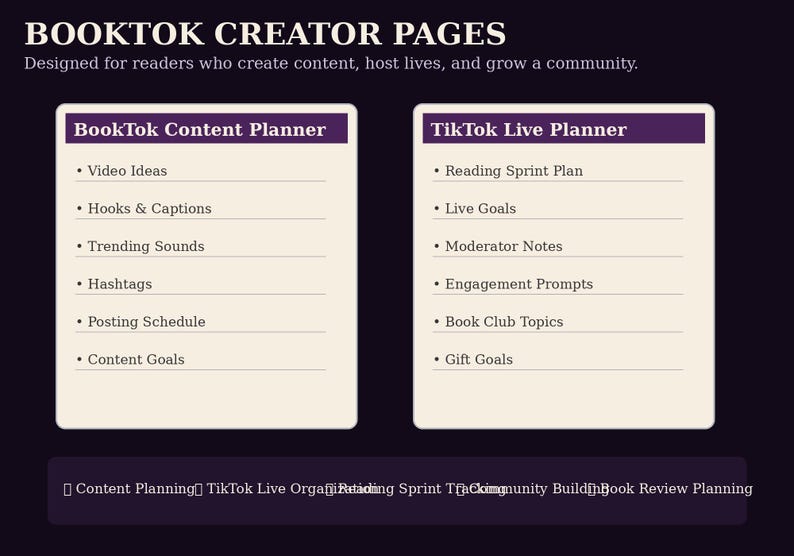 K&ouml;nnte beinhalten: Eine digitale Planervorlage mit dem Titel BOOKTOK CREATOR PAGES mit zwei Abschnitten: BookTok Content Planner und TikTok Live Planner. Die Listen enthalten Punkte wie Video Ideas, Hooks & Captions, Reading Sprint Plan und Moderator Notes auf einem cremefarbenen Hintergrund.