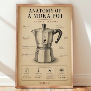 May include: A framed poster titled Anatomy of a Moka Pot featuring a technical illustration of a metallic coffee maker with labeled parts including spout, lid knob, handle, and safety valve. The bottom section lists specifications for pressure 1.5-2 bar, temperature 90-95 C, stovetop heat source, and 4-6 minute brew time.