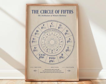 Circle of Fifths Music Theory Print — Western Harmony Diagram, Musician Gift, Music Room Decor