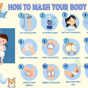 May include: An educational poster titled HOW TO WASH YOUR BODY featuring twelve numbered steps with cartoon illustrations. It shows a person showering, using shampoo, body wash, and soap, with a corgi character and blue bubbles throughout the design.