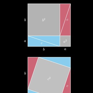 May include: A diagram titled PYTHAGOREAN THEOREM showing two squares. The top square contains a grey b squared area, a small grey a squared area, and two red and blue triangles labelled c. The bottom square shows a central grey c squared area.