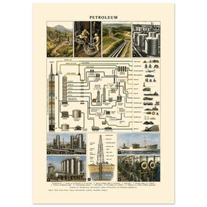Vintage Petroleum Poster, Oil Industry Wall Art, Oil Investor Gift, Refinery Engineering Print, Energy Sector Office Decor