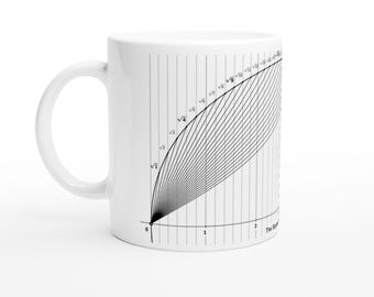 The Square Root Protractor