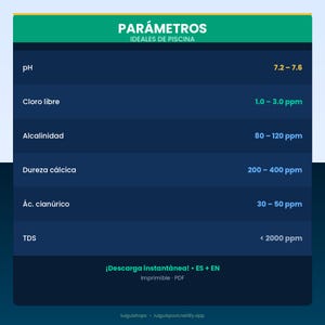 Könnte beinhalten: Eine rechteckige Informationstabelle mit dem Titel PARÁMETROS IDEALES DE PISCINA, die chemische Werte für Poolwasser auflistet: pH 7.2-7.6, freies Chlor 1.0-3.0 ppm, Alkalinität 80-120 ppm, Calciumhärte 200-400 ppm, Cyanursäure 30-50 ppm und TDS < 2000 ppm.