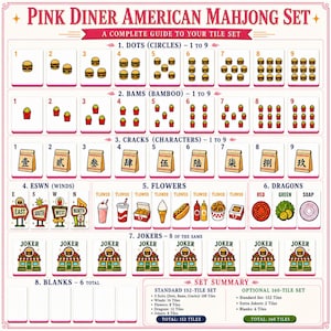 May include: A Pink Diner American Mahjong Set guide featuring rows of tiles with burger, fry, and takeout bag icons. Includes sections for Dots, Bams, Cracks, Winds, Flowers, Dragons, Jokers, and Blanks, with a set summary table detailing 152 or 160 tiles.