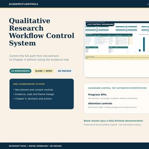 Könnte beinhalten: Ein digitales Workflow-Kontrollsystem für qualitative Forschung in Microsoft Excel. Die Benutzeroberfläche umfasst ein Live-Kontroll-Dashboard mit Datentabellen und Balkendiagrammen sowie Textabschnitte zur Steuerung von Rekrutierung und Themen.