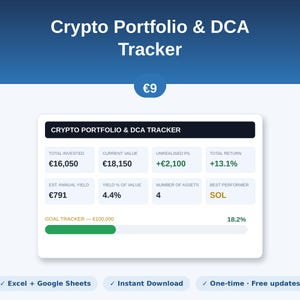 May include: A digital Crypto Portfolio & DCA Tracker dashboard displaying financial metrics including total invested of €16,050, current value of €18,150, unrealized P/L of +€2,100, total return of 13.1%, annual yield of €791, 4.4% yield, 4 assets, and SOL as best performer.