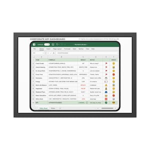Peut inclure: Une impression encadrée intitulée CORPORATE KPI DASHBOARD présentant un tableur avec des colonnes pour les tâches, formules, résultats, notes et humeurs. Les lignes incluent des entrées humoristiques avec divers émojis.
