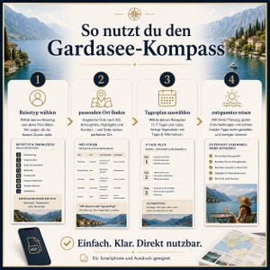 May include: An infographic titled So nutzt du den Gardasee-Kompass, featuring a four-step guide for Lake Garda travel planning. It includes icons, text sections for selecting travel types, finding locations, choosing daily plans, and relaxing, plus a smartphone and map.