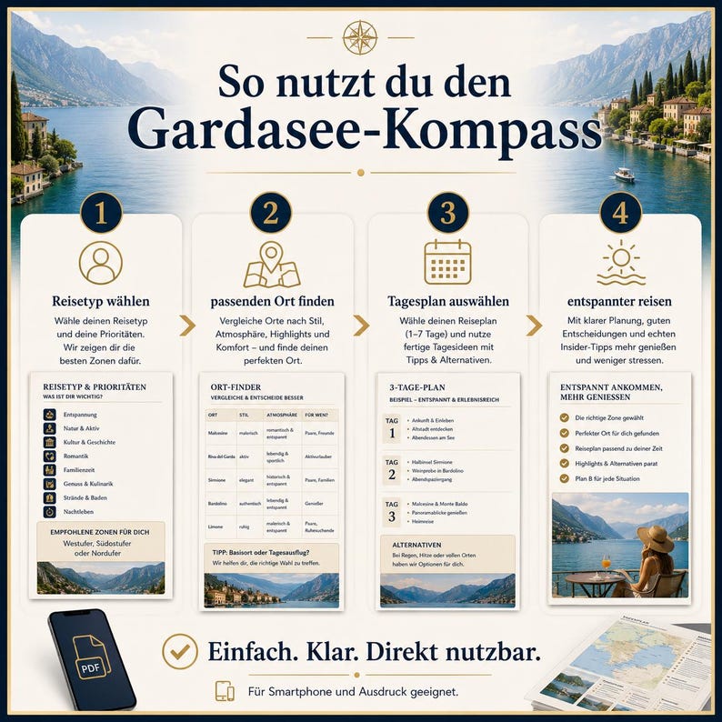 May include: An infographic titled So nutzt du den Gardasee-Kompass, featuring a four-step guide for Lake Garda travel planning. It includes icons, text sections for selecting travel types, finding locations, choosing daily plans, and relaxing, plus a smartphone and map.