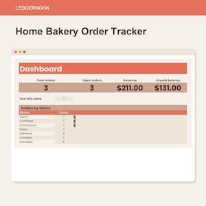 Puede incluir: Un panel digital Home Bakery Order Tracker de LEDGERNOOK que muestra métricas que incluyen el total de pedidos, pedidos abiertos, ingresos de $211.00 y un saldo pendiente de $131.00, con un desglose de estado para pedidos en curso y confirmados.