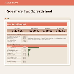 Peut inclure: Une feuille de calcul fiscale pour covoiturage LEDGERNOOK présentant un tableau de bord avec le revenu total, les dépenses, le bénéfice net et l'impôt à mettre de côté. Elle inclut une liste détaillée des dépenses avec des graphiques.