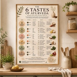 May include: A rectangular wall poster titled The 6 Tastes of Ayurveda with a wooden frame. The chart displays six categories: Sweet, Sour, Salty, Pungent, Bitter, and Astringent, each with corresponding elements, qualities, benefits, and food examples.