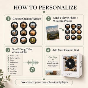 May include: An instructional graphic titled HOW TO PERSONALIZE with four steps. It shows how to choose a version, send photos, provide song titles, and add custom text to a white square music player device featuring a central black disc.