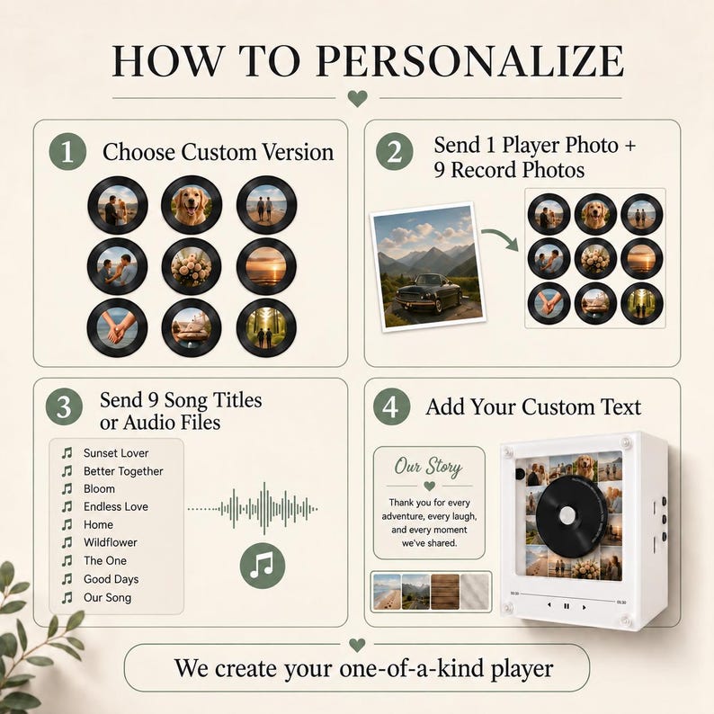 May include: An instructional graphic titled HOW TO PERSONALIZE with four steps. It shows how to choose a version, send photos, provide song titles, and add custom text to a white square music player device featuring a central black disc.