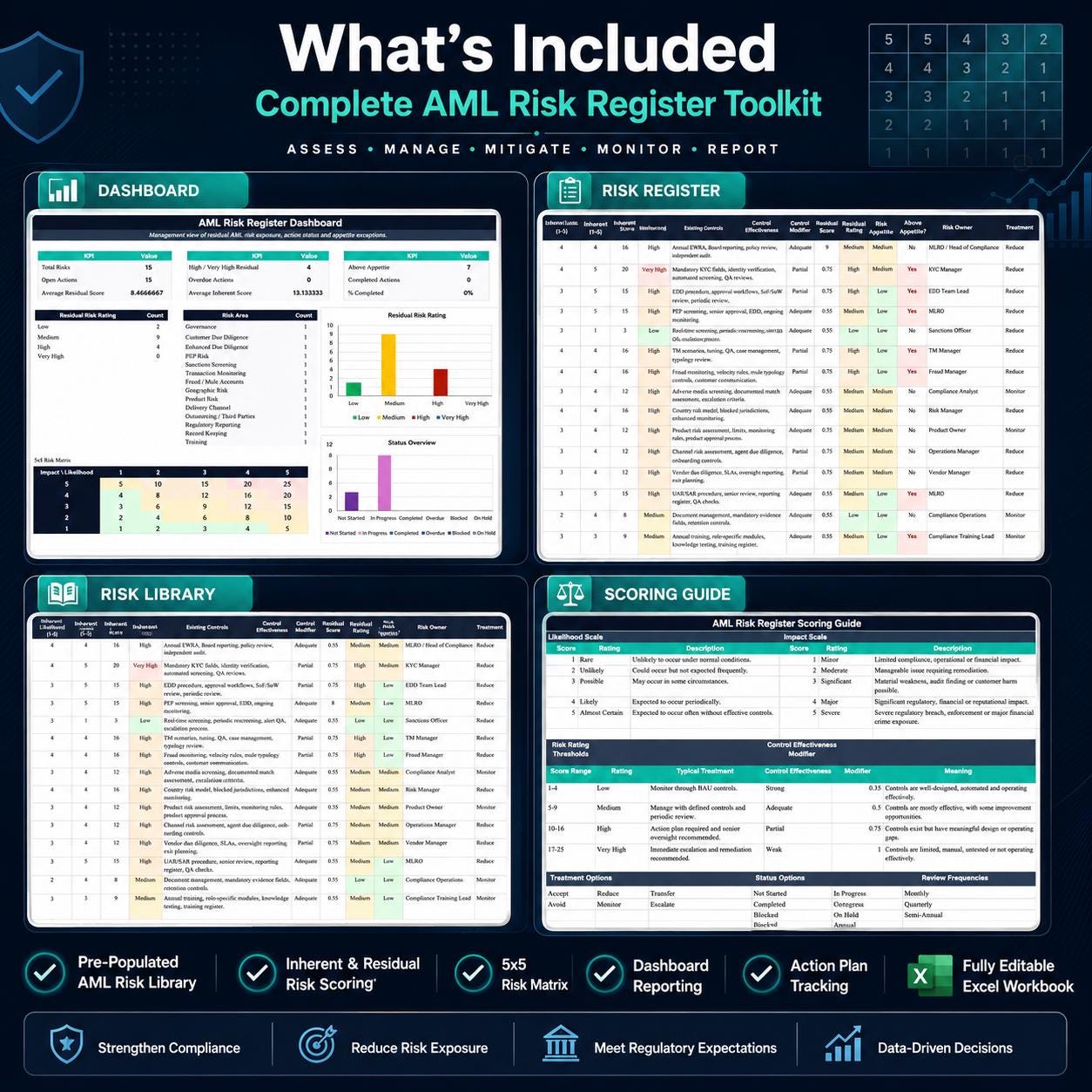 AML Risk Register Template | Editable Excel Workbook, Risk Matrix ...