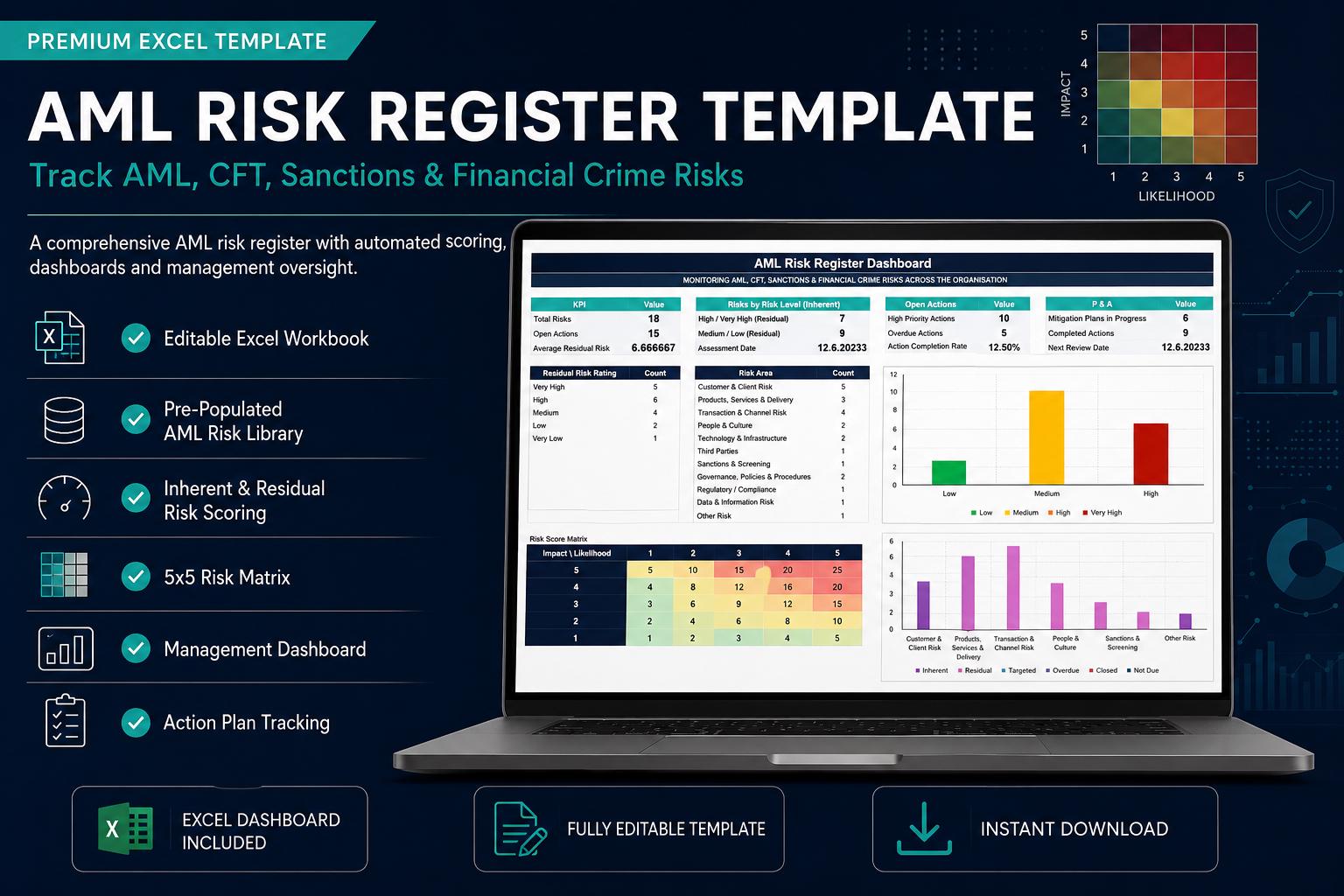 AML Risk Register Template | Editable Excel Workbook, Risk Matrix ...