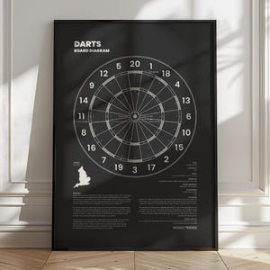 May include: A black rectangular wall poster featuring a white diagram of a dartboard with the text DARTS BOARD DIAGRAM at the top. The print includes a map of England, technical labels, and detailed historical text in white font on a dark background.
