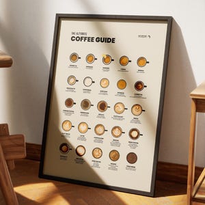 Op de afbeelding: Een ingelijste poster met de titel The Ultimate Coffee Guide met een raster van verschillende koffiedranken van bovenaf gezien. Elk item bevat een kleine illustratie van de drank in een kopje met de naam en een korte beschrijving eronder.