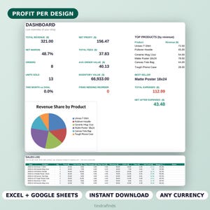 オンライン販売者向けスプレッドシート｜PODショップの売上、手数料、利益（Excel、Googleスプレッドシート）