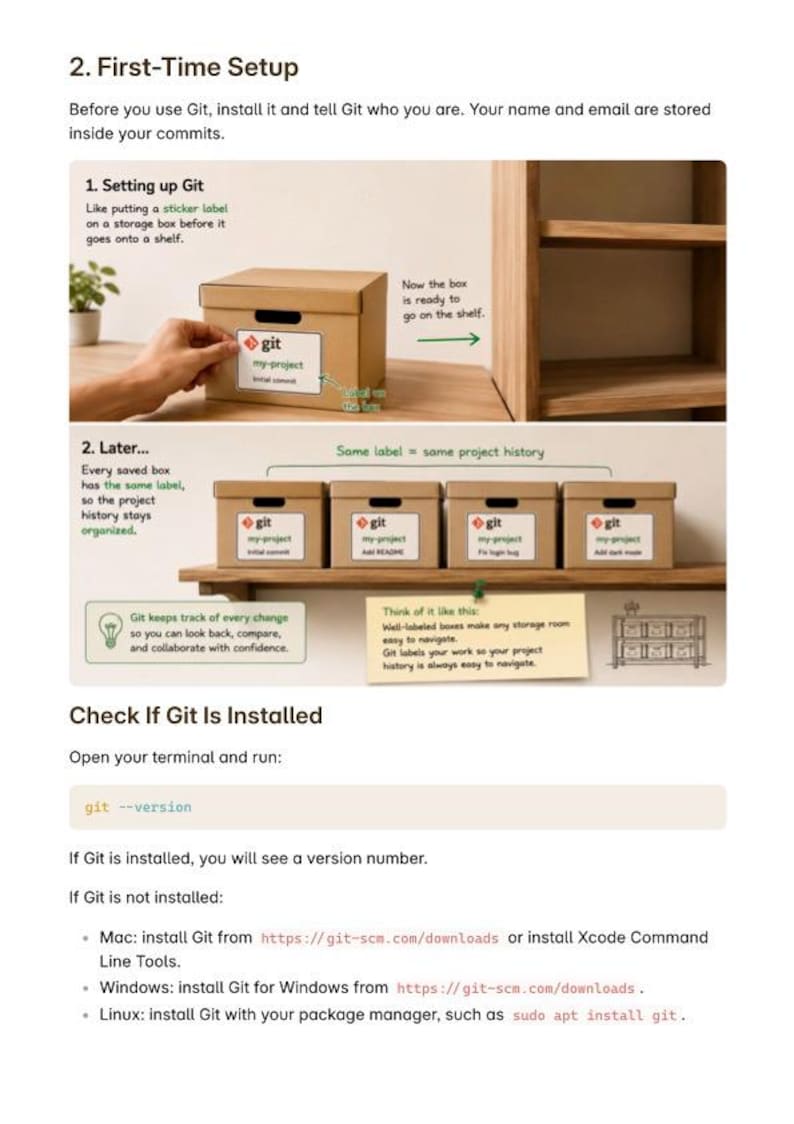 May include: An educational infographic titled 2. First-Time Setup explaining Git version control. It features illustrations of cardboard storage boxes with Git labels, text instructions, and a terminal command example git --version for installation checks.