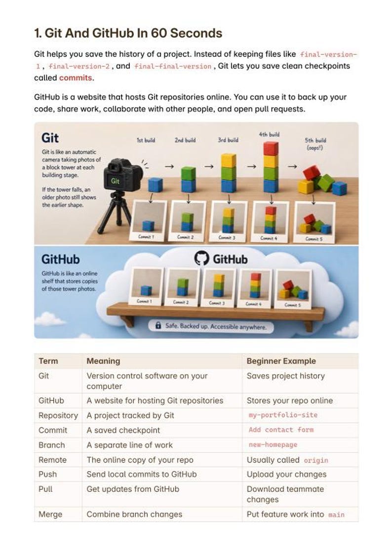 May include: An educational infographic titled Git And GitHub In 60 Seconds. It features a black camera photographing colorful block towers to explain Git commits, and a wooden shelf displaying photos of these towers to illustrate GitHub storage.