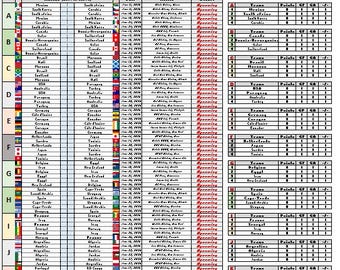2026年ワールドカップのスコアボード