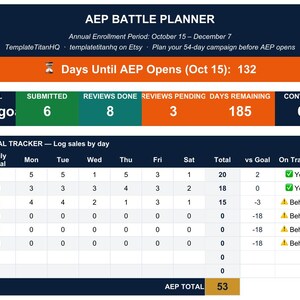 May include: A digital AEP Battle Planner spreadsheet featuring an Annual Enrollment Period tracker, a countdown to October 15, and a Daily Goal Tracker table. The layout includes metrics for submitted, reviews, and conversion percentages.