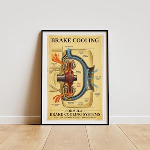 Impression du diagramme de refroidissement des freins de la Formule 1, affiche d'ingénierie automobile vintage (impression numérique)