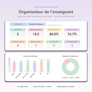 Agenda Enseignant Excel/Google Sheets, Organisateur de Classe, Planification Hebdomadaire, Journal Numérique, Suivi Notes et Compétences