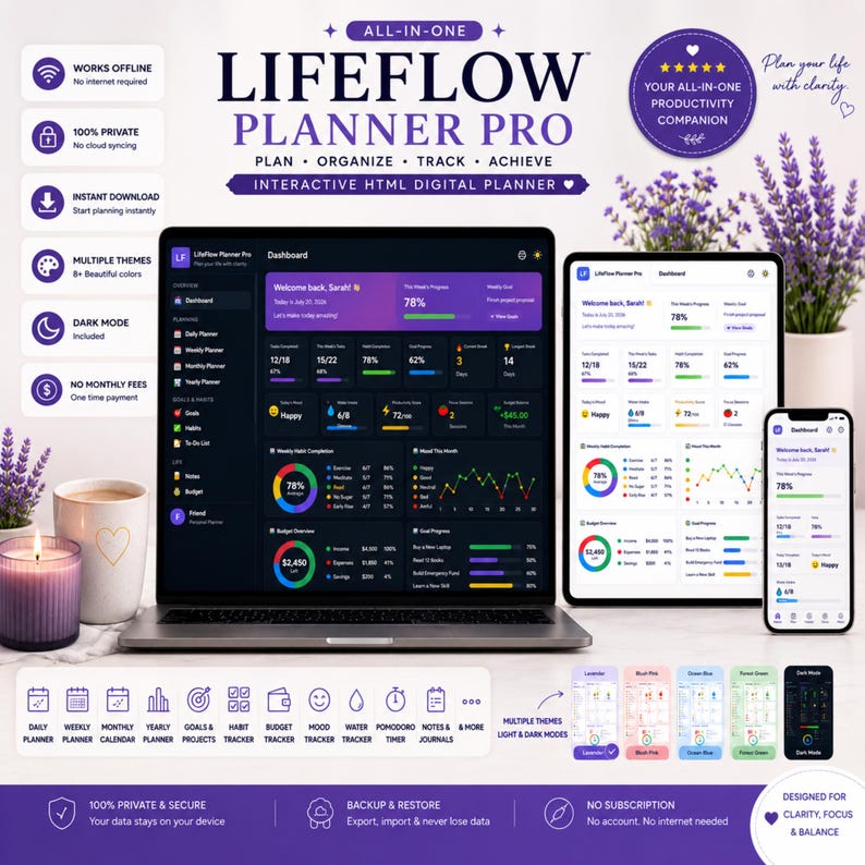 All in One Digital Planner, Interactive HTML Planner, Undated Daily ...