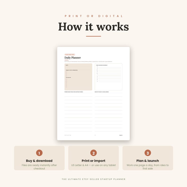 May include: A digital daily planner page featuring a beige box for top priorities and to-do lists, a time blocking schedule, and lined sections for notes. Below, three numbered steps explain the process: Buy and download, Print or import, and Plan and launch. The text reads: Print or digital, How it works, Daily Planner, and The Ultimate Etsy Seller Startup Planner.