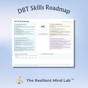 Könnte beinhalten: Eine weiße DBT Skills Roadmap-Tabelle mit vier farbigen Abschnitten für Achtsamkeit, Stresstoleranz, Emotionsregulation und zwischenmenschliche Wirksamkeit, inklusive eines wöchentlichen Übungstrackers und dem Logo von The Resilient Mind Lab.