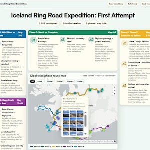 May include: A digital dashboard titled Iceland Ring Road Expedition: First Attempt, displaying a multi-phase travel itinerary with text details, a map of Iceland with color-coded routes, and a pop-up window showing photos of Glaumb&aelig;r Turf Farm.