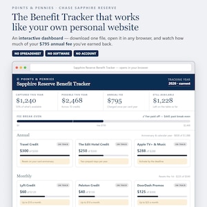 Chase Sapphire Reserve Benefit Tracker – Interactive Dashboard (No Spreadsheet)