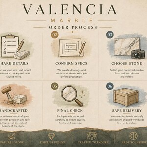 May include: An infographic titled VALENCIA MARBLE ORDER PROCESS detailing six steps: 01 Share Details with a checklist, 02 Confirm Specs with a drawing, 03 Choose Stone with a camera, 04 Handcrafted with a mallet, 05 Final Check with a magnifying glass, and 06 Safe Delivery with a wooden crate.
