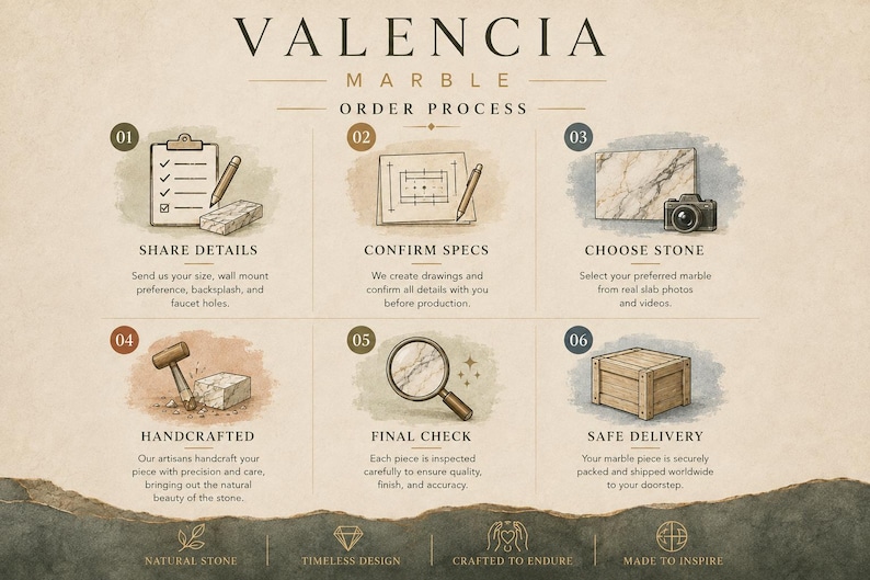 May include: An infographic titled VALENCIA MARBLE ORDER PROCESS detailing six steps: 01 Share Details with a checklist, 02 Confirm Specs with a drawing, 03 Choose Stone with a camera, 04 Handcrafted with a mallet, 05 Final Check with a magnifying glass, and 06 Safe Delivery with a wooden crate.