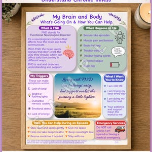 May include: An informational poster titled My Brain and Body Helping Others Understand Chronic Illness, featuring sections on FND, symptoms, triggers, and support tips. The design includes lavender accents, a landscape image, and text.