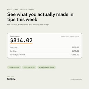 Puede incluir: Una plantilla de seguimiento de propinas para Google Sheets con el texto: See what you actually made in tips this week. Muestra un total semanal de muestra de $814.02, con desgloses de propinas en efectivo, tarjeta y compartidas.